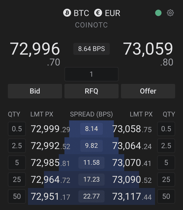 OTC Trading