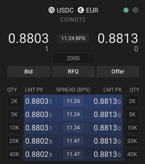 OTC Trading