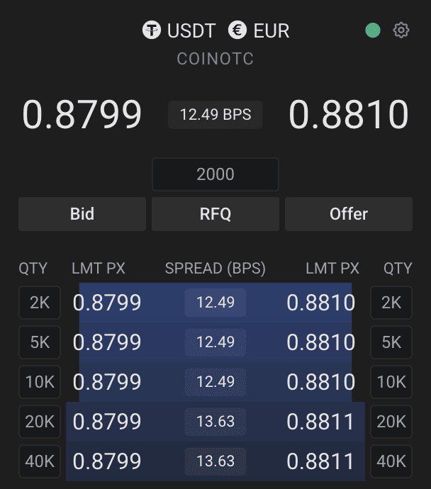 OTC Trading